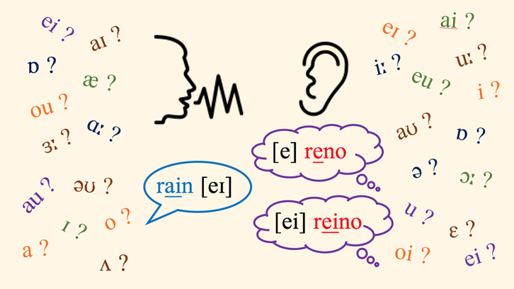 Bidirectionality of language contact: Spanish and Catalan vowels