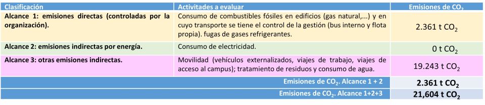 Imatge tones i gràfic de les emissions de l'any anterior