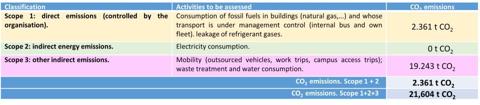 Imatge tones i gràfic de les emissions de l'any anterior