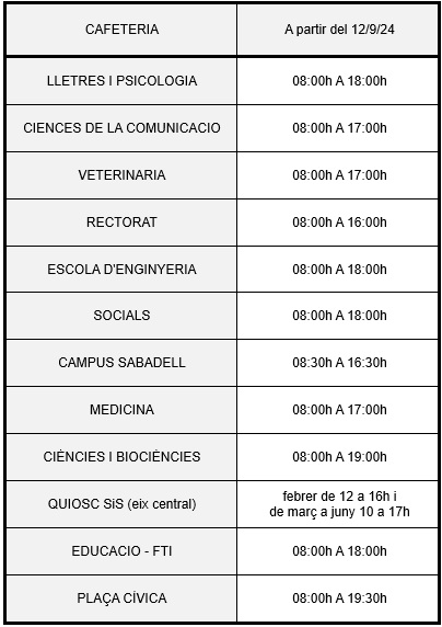 Horaris cafeteries de gener a juny de 2025