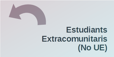 Estudiants Extracomunitaris (No UE)