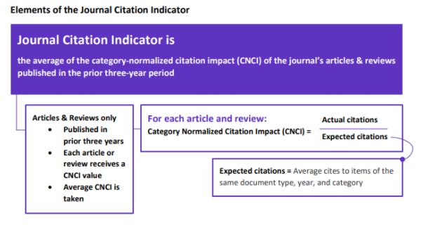 Elements del Journal Citation Indicator