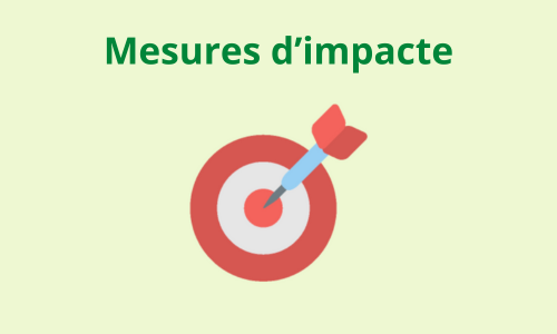 Mesures d'impacte