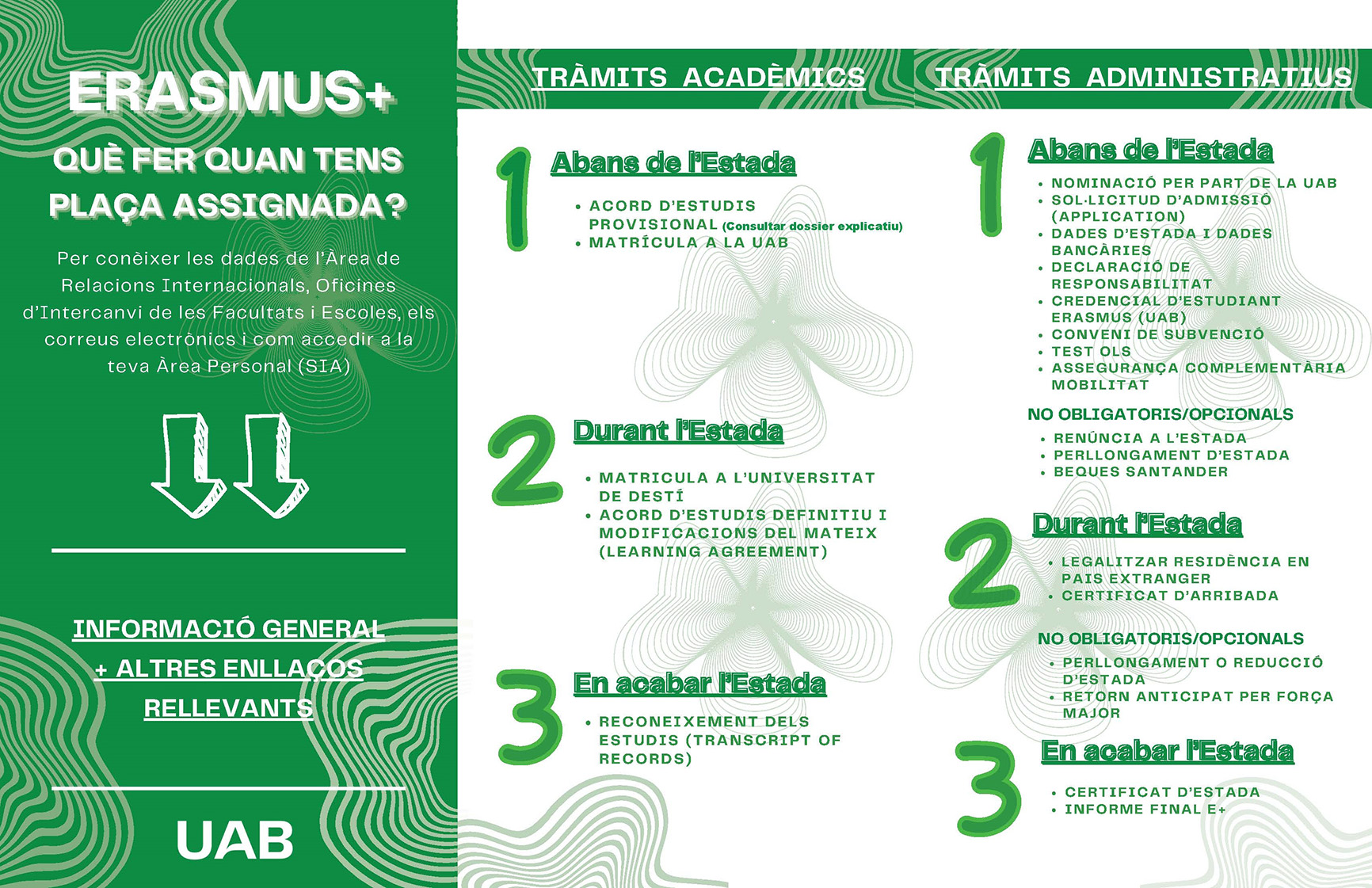 Infografia tràmits quan tens plaça assignada d'Erasmus+/UAB Exchange