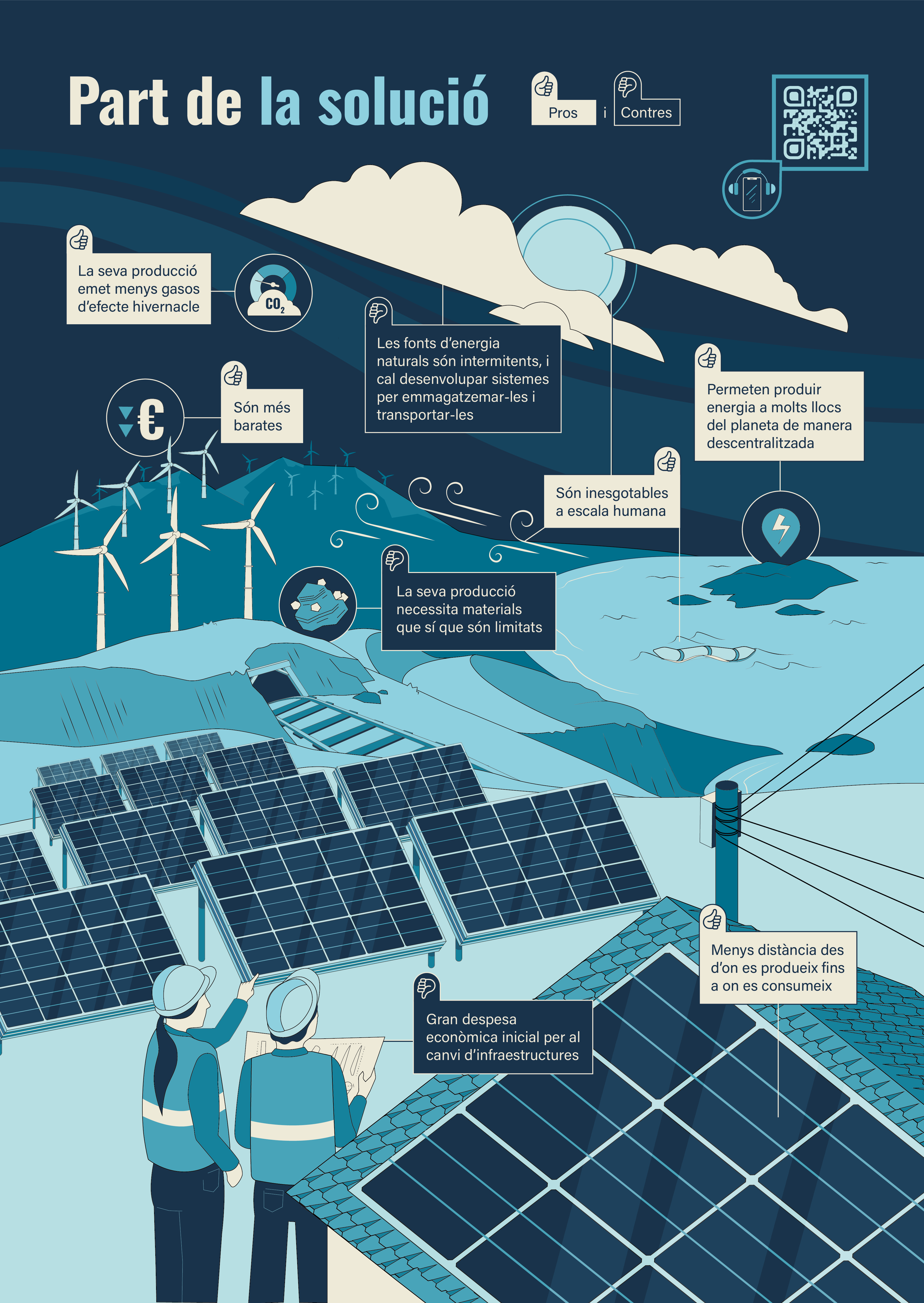 Energies alternatives, part de la solució