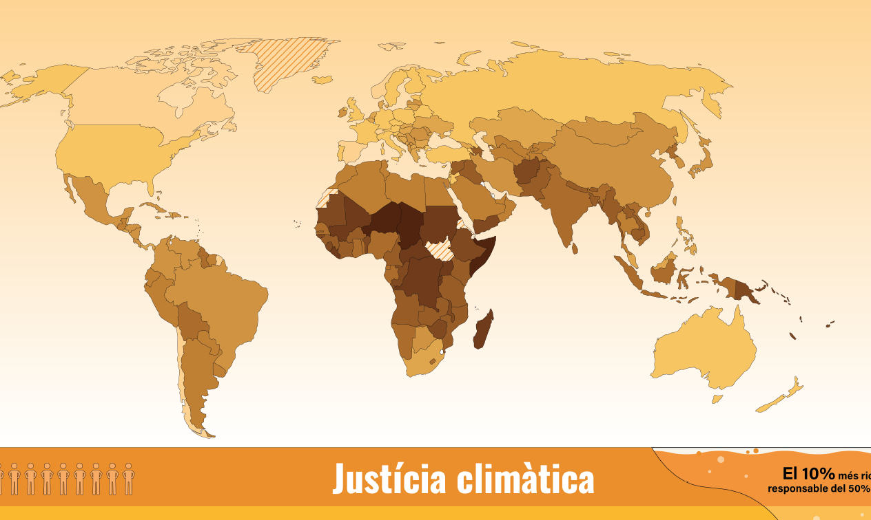 Justicia climàtica