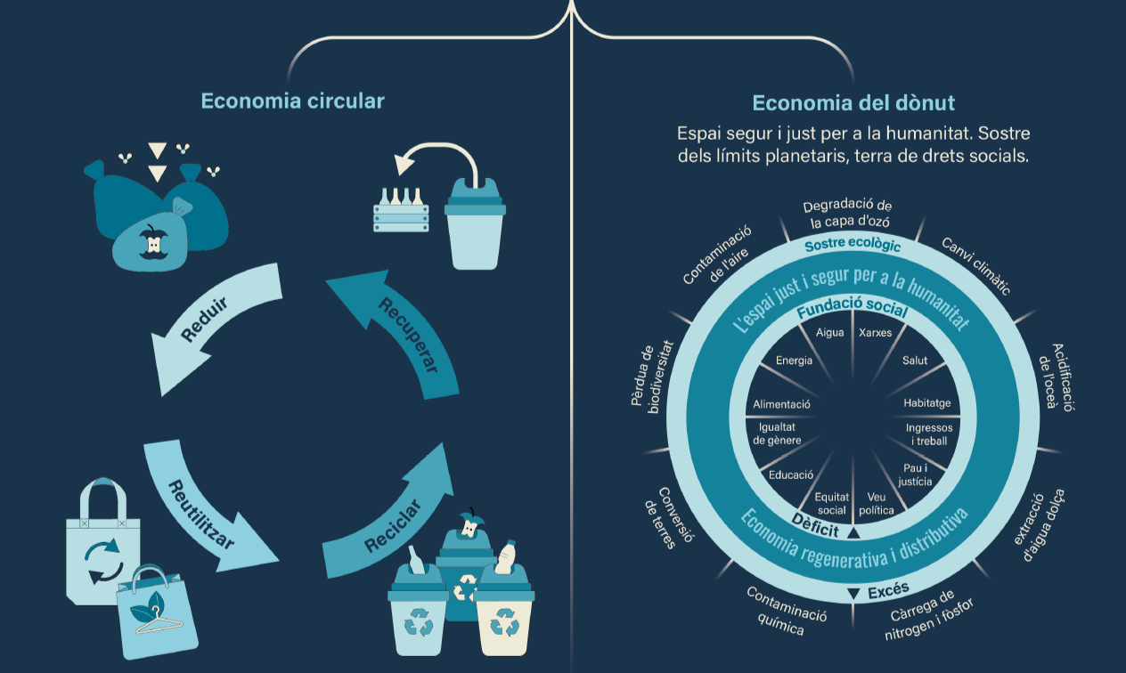 Reducció del consum