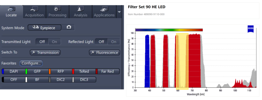 Imatge on s'observen els filtres disponibles al LSM 980 i els seus rangs de filtratge de llum